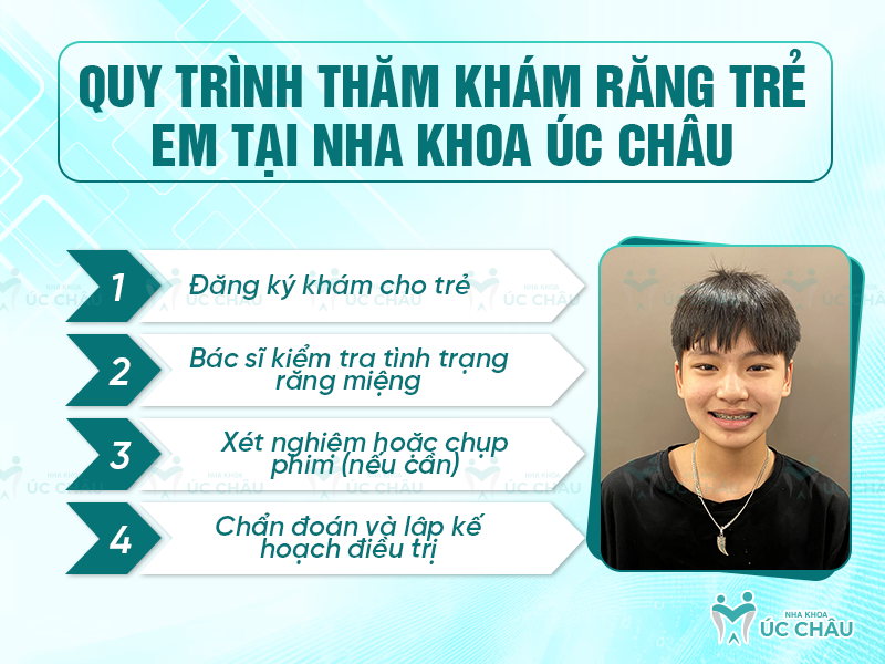 Quy trình thăm khám răng trẻ em tại Nha khoa Úc Châu